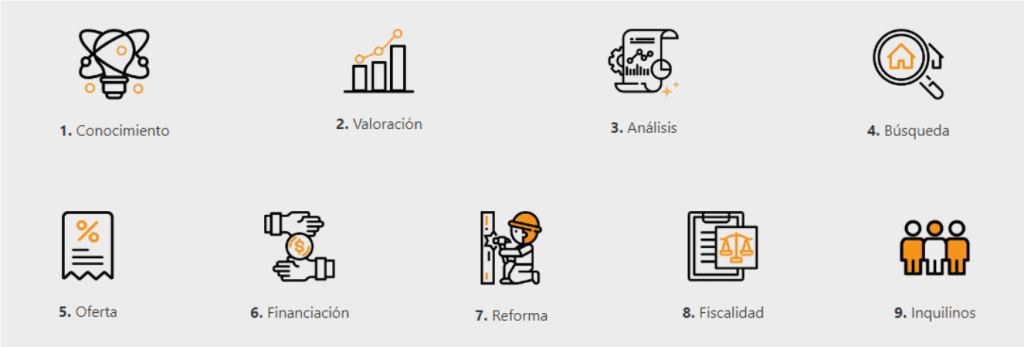 buscar → analizar → financiar → reformar → alquilar