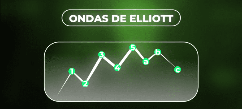 ondas de elliot