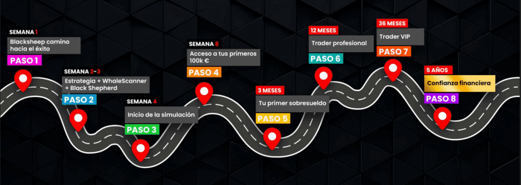roadmap