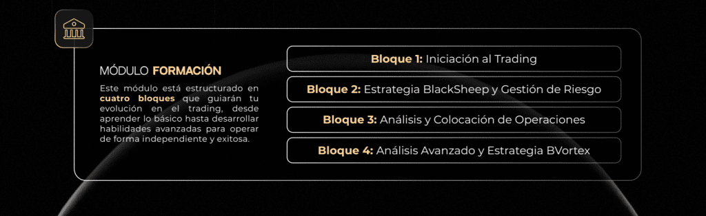 iniciacion al trading , vortex ,estrategia .